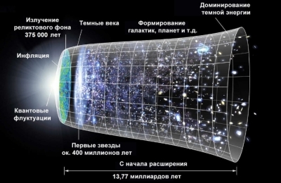 Открытие во Вселенной: Как «Звёздный Каннибализм» Проявляется в Магнитных Полях Звезд